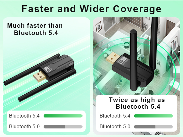 USB Bluetooth Adapter for PC