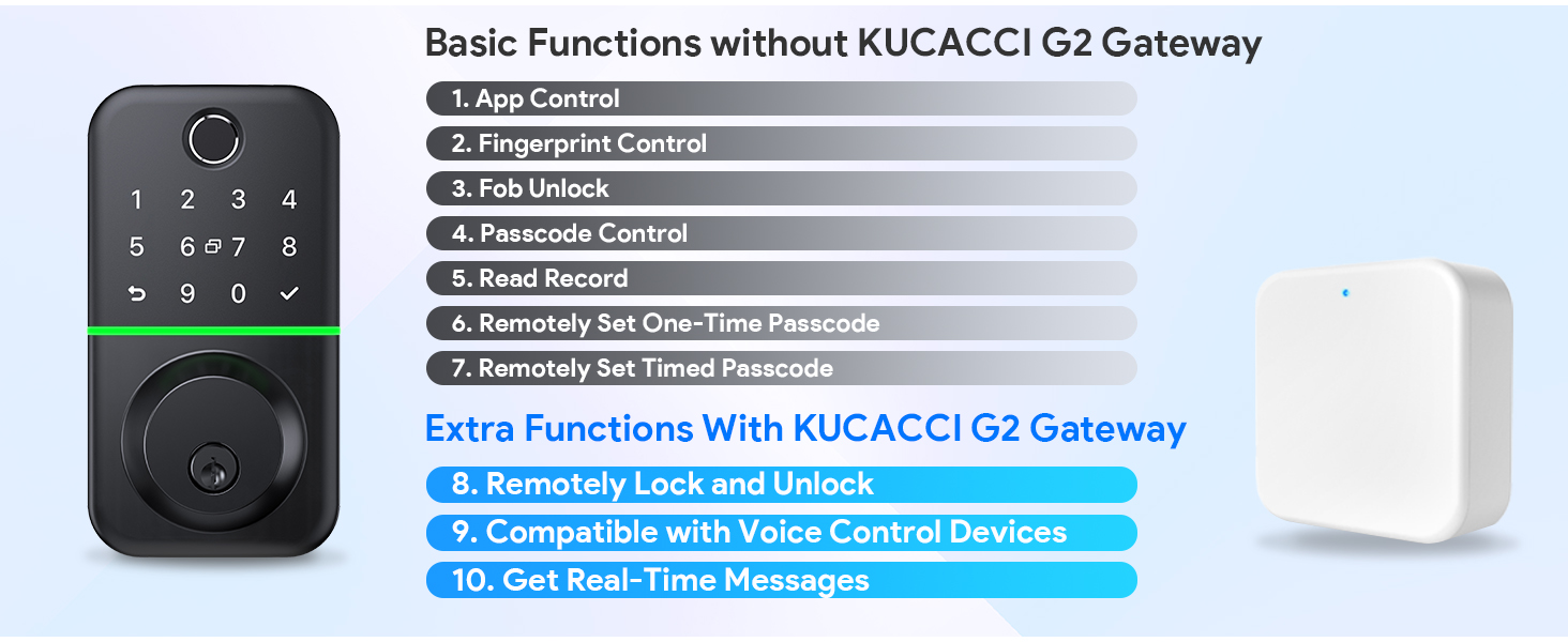 Extra Remotely and Voice Control with Gateway