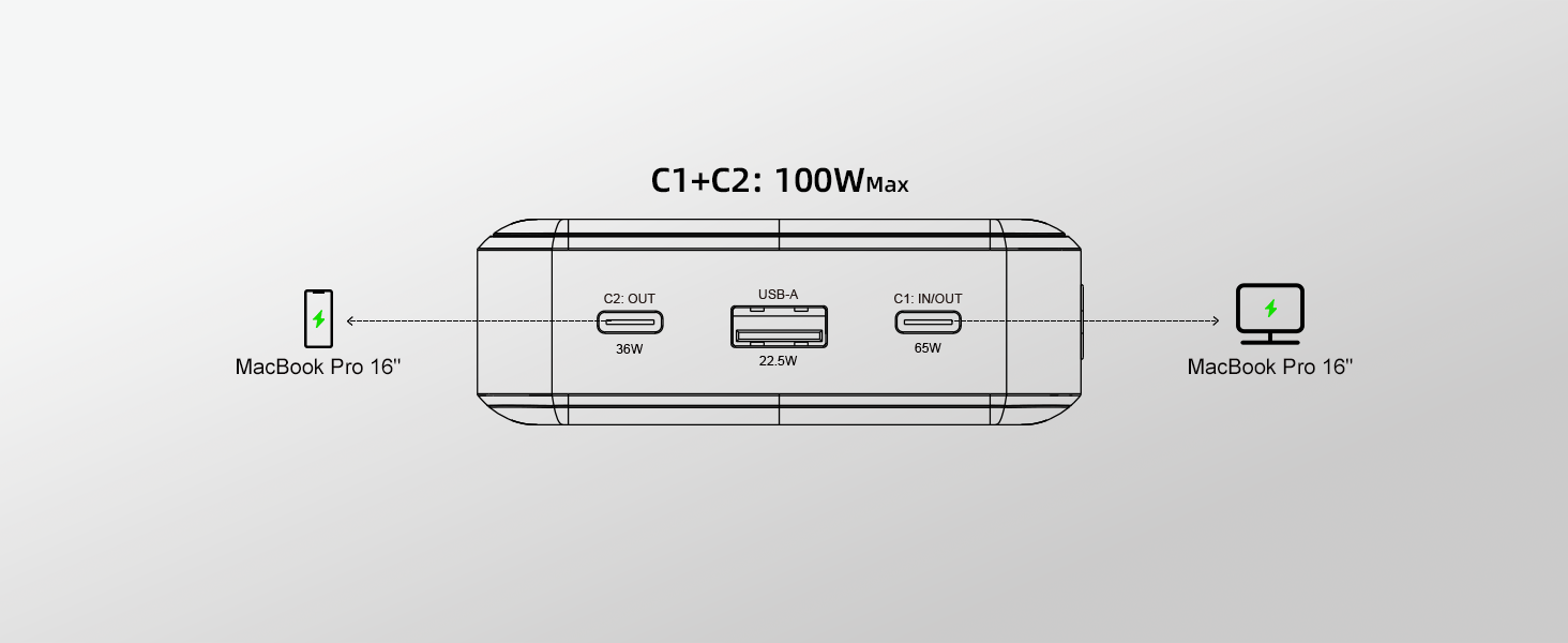 Two-Port Charging 100W Max