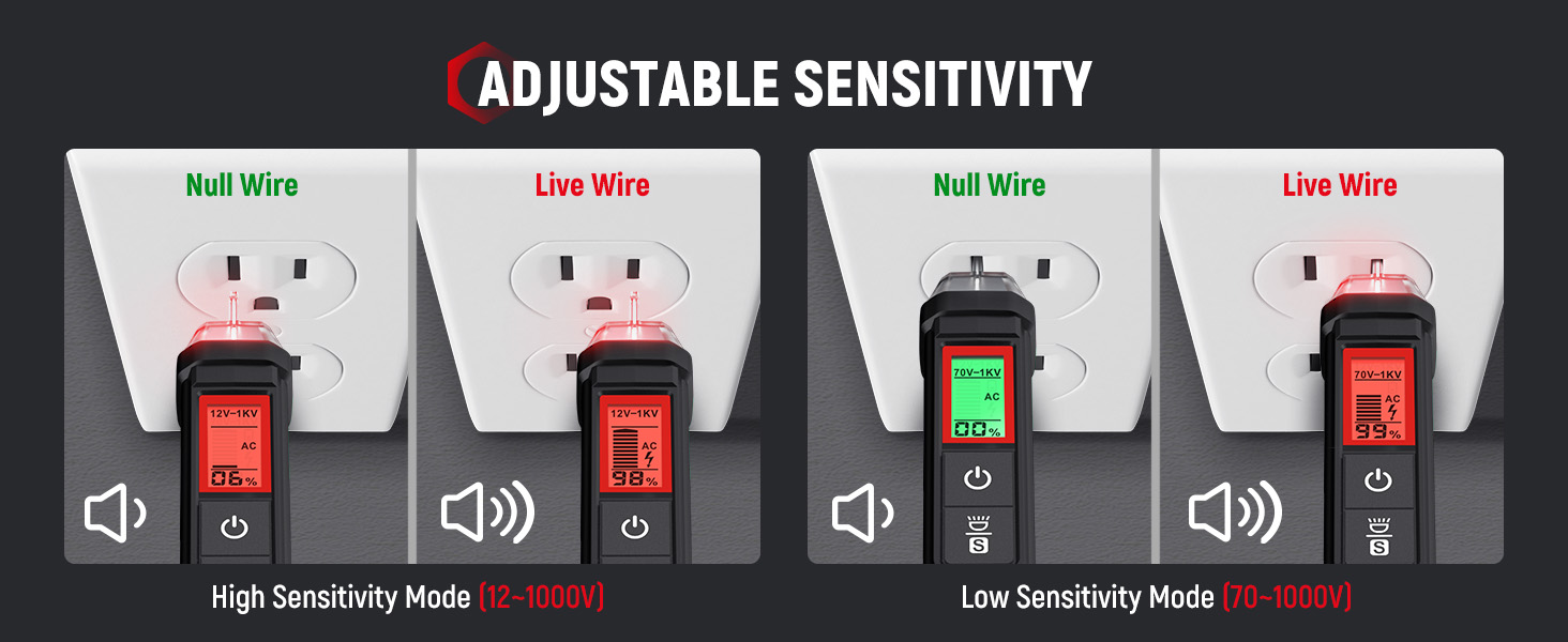 DUAL SENSITIVITY
