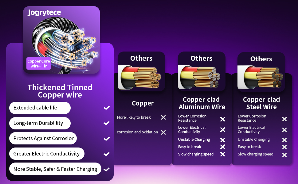 multi charging cable for multiple devices features Thickened Tinned Copper Wires