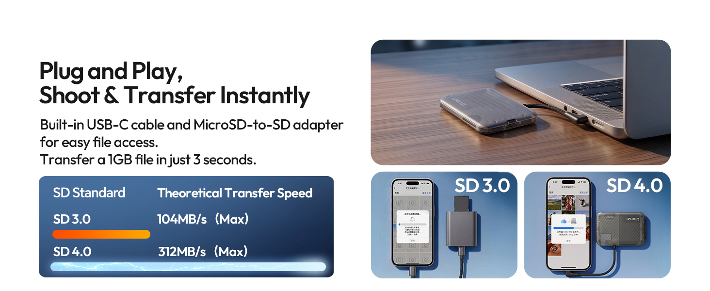 Ulanzi 3-in-1 Portable SD Card Reader