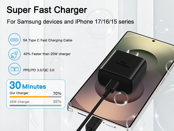 super fast charger