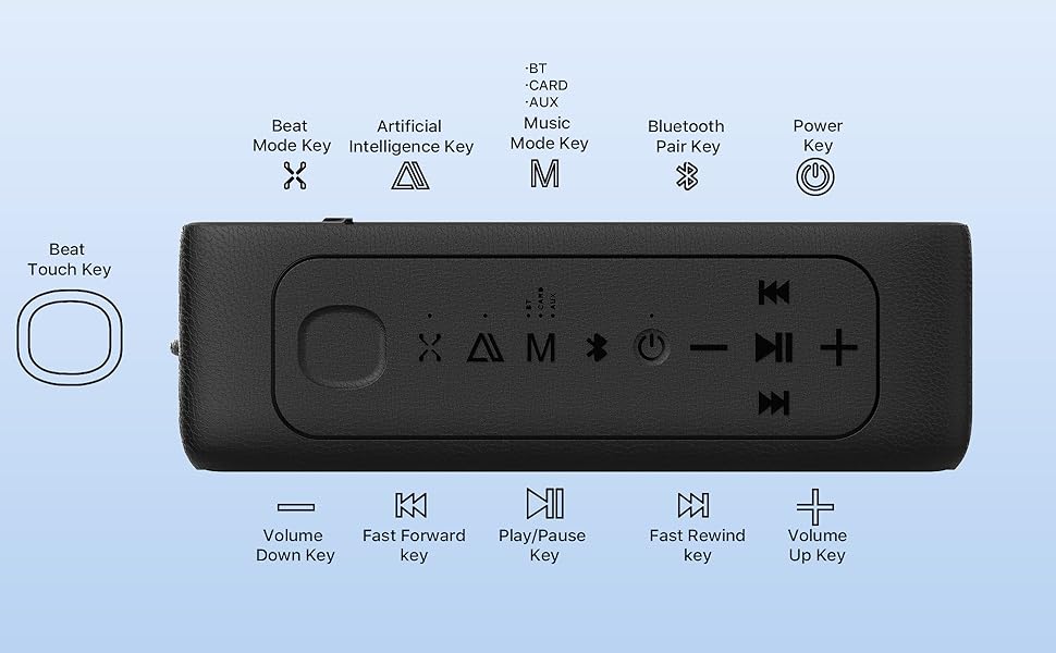 button