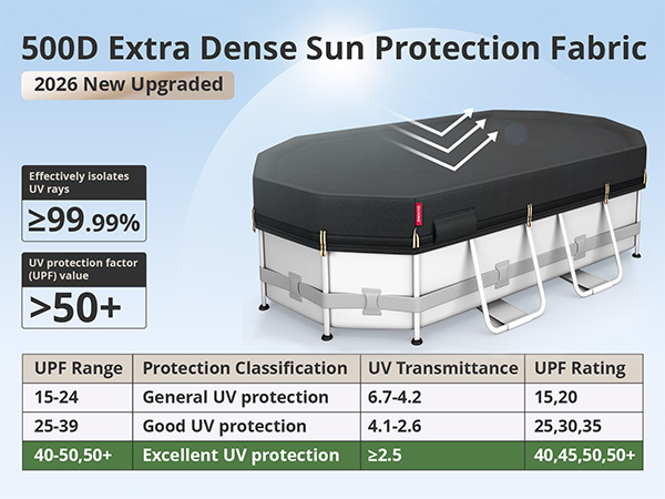 pool cover