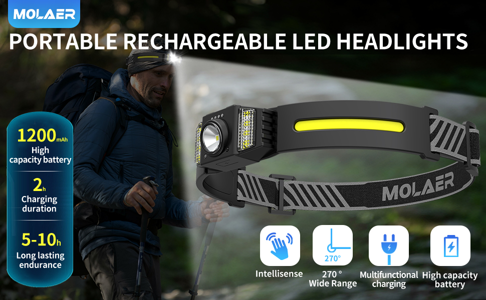 LED Headlamp
