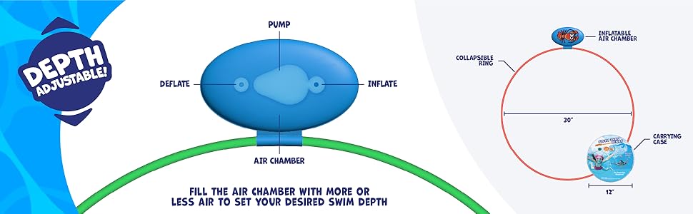 Depth Adjustable