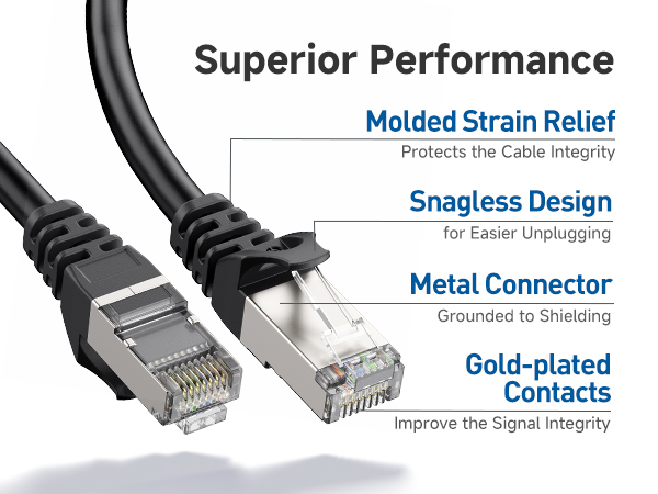 Durable Cat6 cable with gold-plated connectors for secure connections