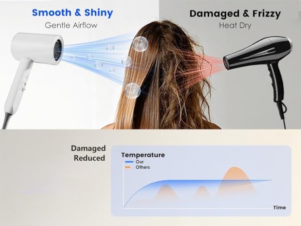 ionic hair dryer