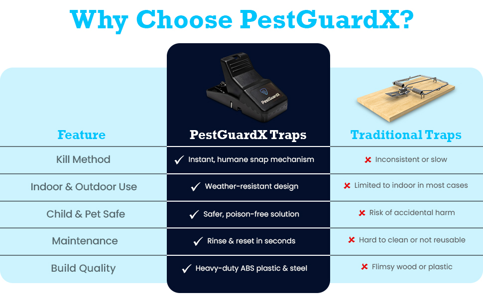 Extra Large Reusable Mouse &amp; Squirrel Trap