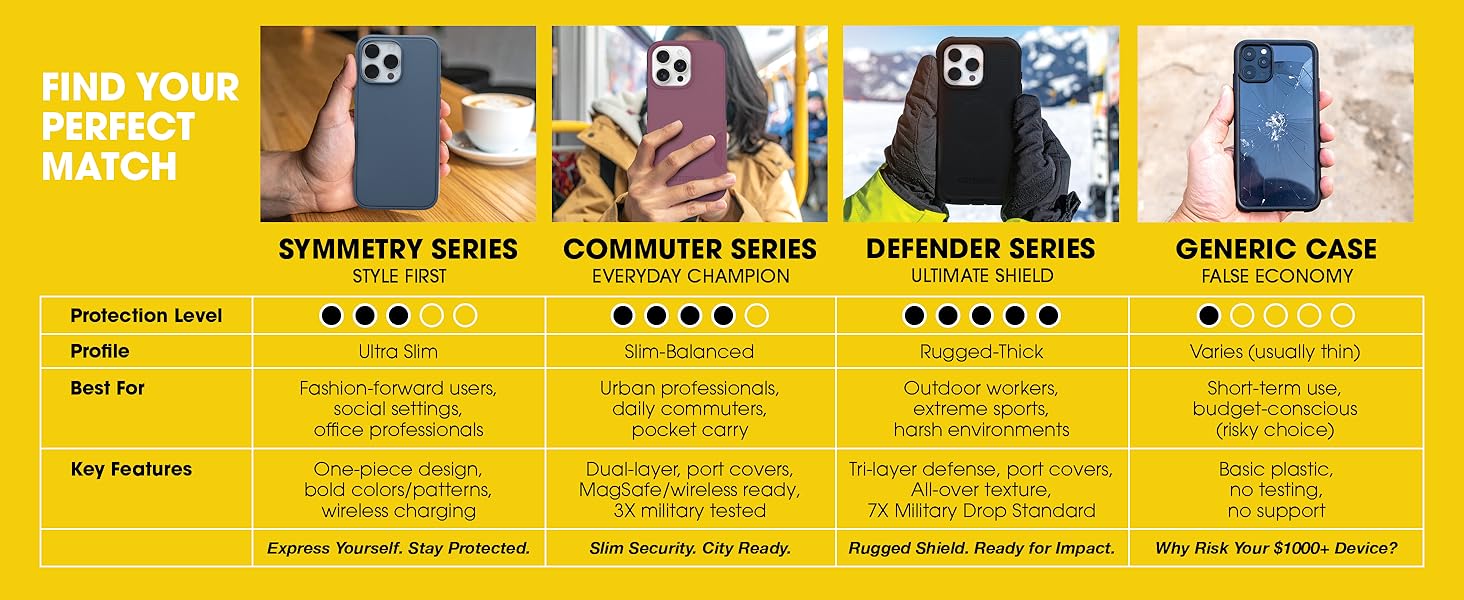 shows other otterbox cases (symmetry, commuter and defender)