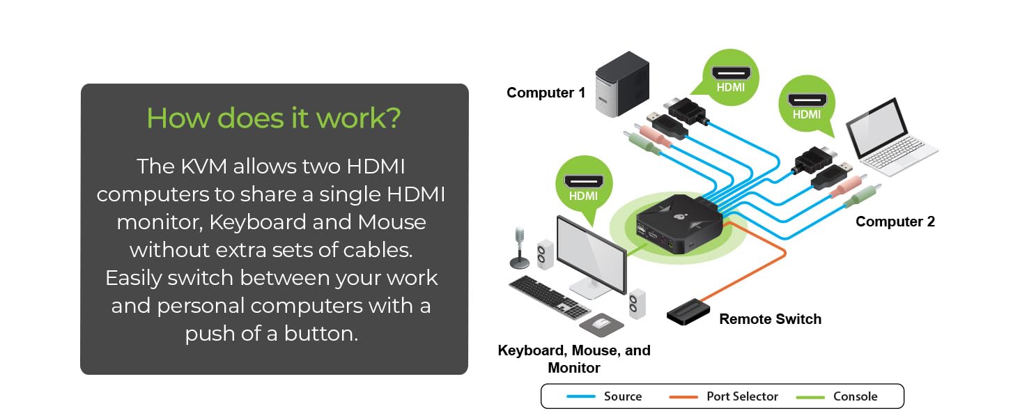 GCS92HU - How does it work?