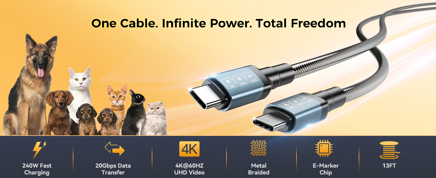 high speed usb c cable