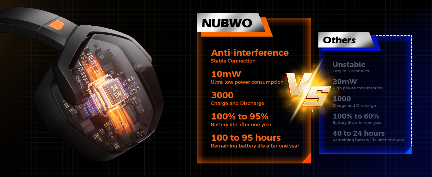 NUBWO Gaming Headset