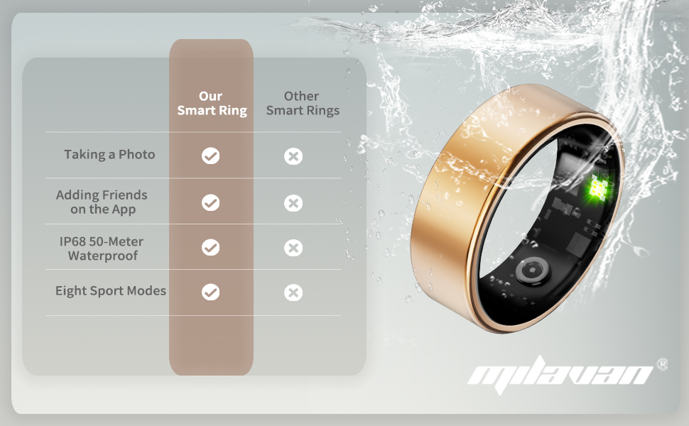 waterproof
