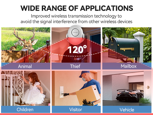 Indoor Motion Sensor Alarm