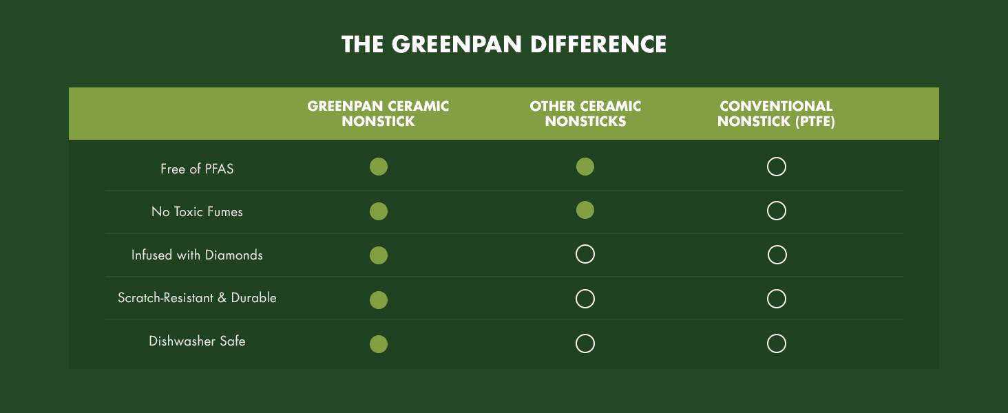 GreenPan, Ceramic Nonstick, PFAS-Free, Non-Toxic, Cookware, Frypans, Swift