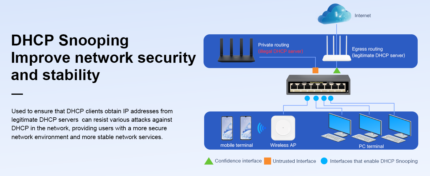 Full Gigabit Easy Web Managed Ethernet Switch