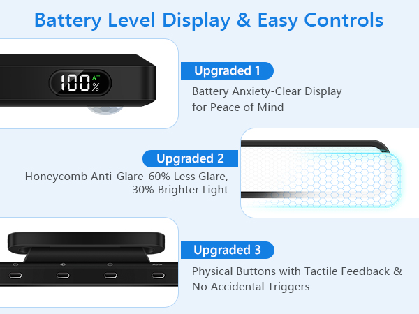 motion sensor closet light