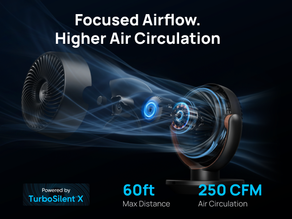 1 The Dreo Difference