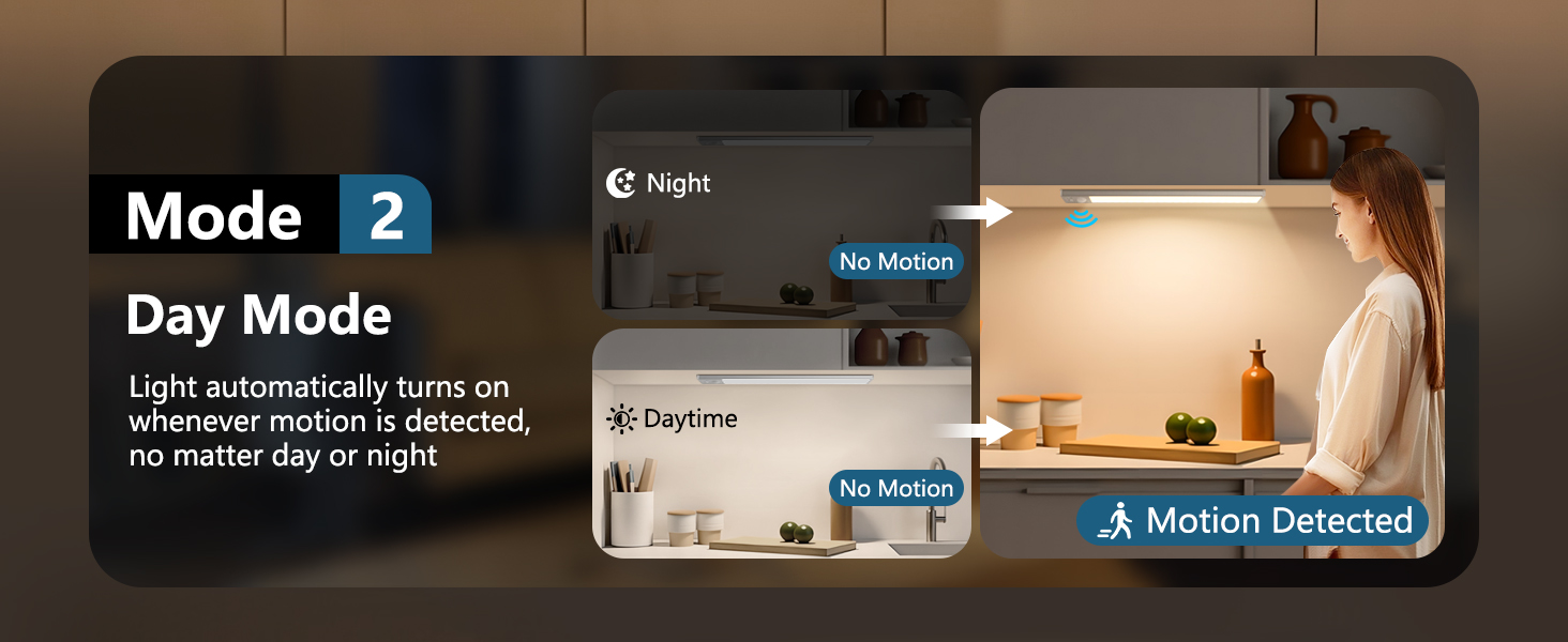 closet lights motion sensored