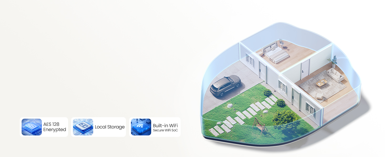 front door lock set keyless entry AES128 encrypt local storage