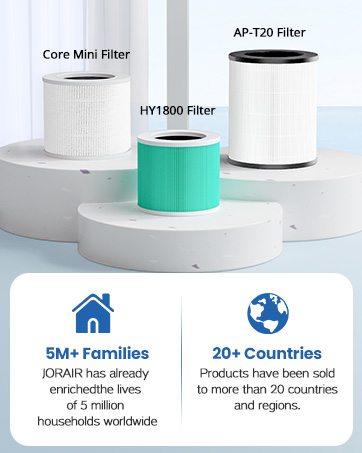 Levoit Core mini Filter
