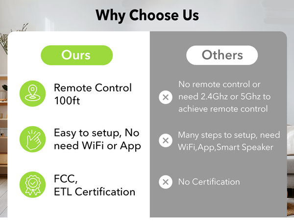 remote switch outlet