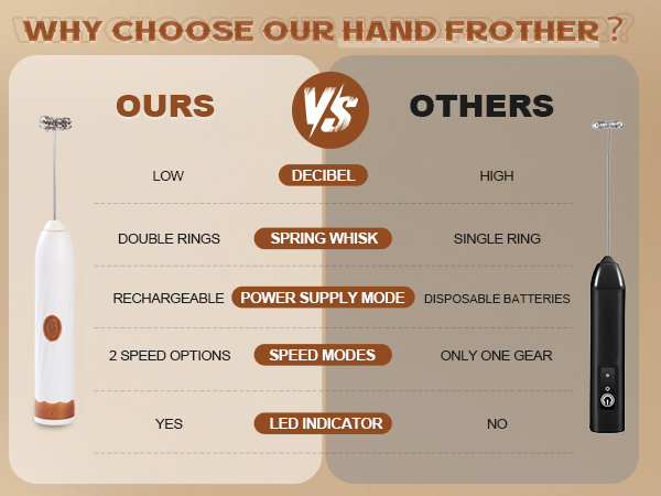 Milk mixing stick coffee frother