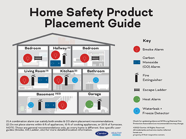 Kidde Home Safety Product Placement Guide