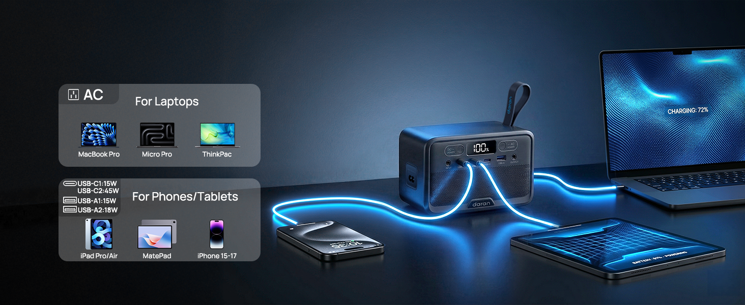 Multiple Port Outputs