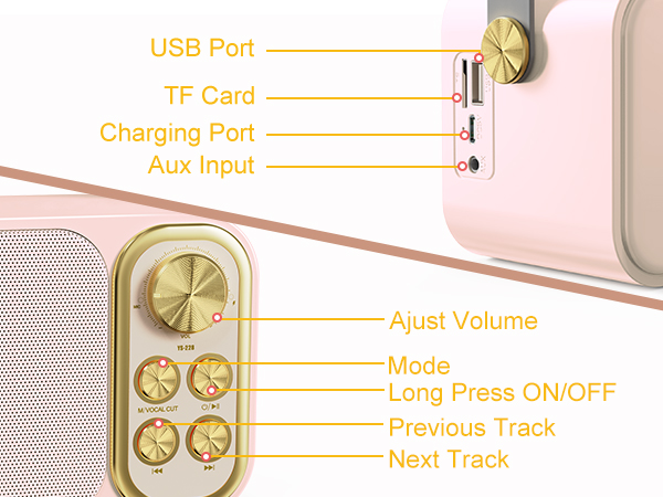 Close-up of a device's control panel, showing labeled ports (USB, TF Card, Charging, Aux) and buttons for volume, mode, and track control.