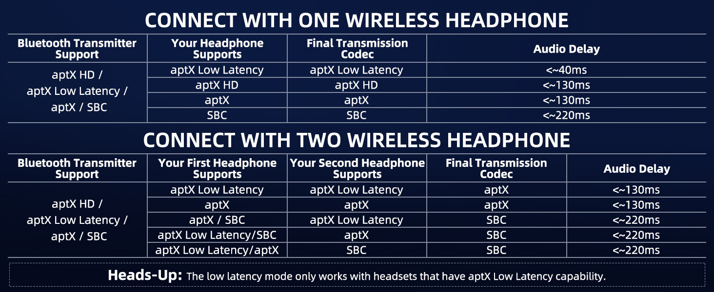 connect with the wireless headphone