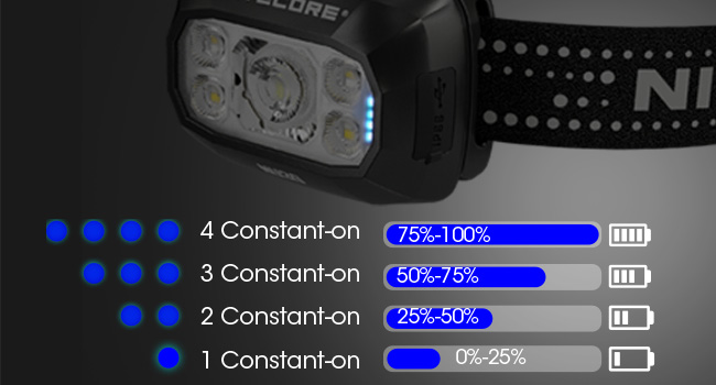 The NU30 with it's 4 blue indicators turned on meaning that is between 75% or 100% charged