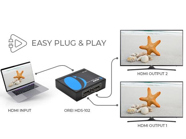 HDMI splitter setup diagram. Laptop connects to splitter device, which outputs to two monitors displaying identical starfish images.