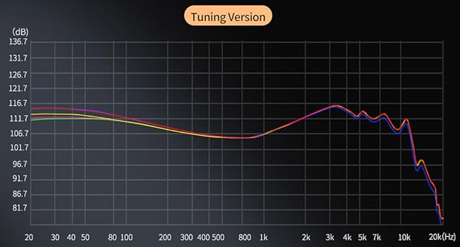 Tuning Version