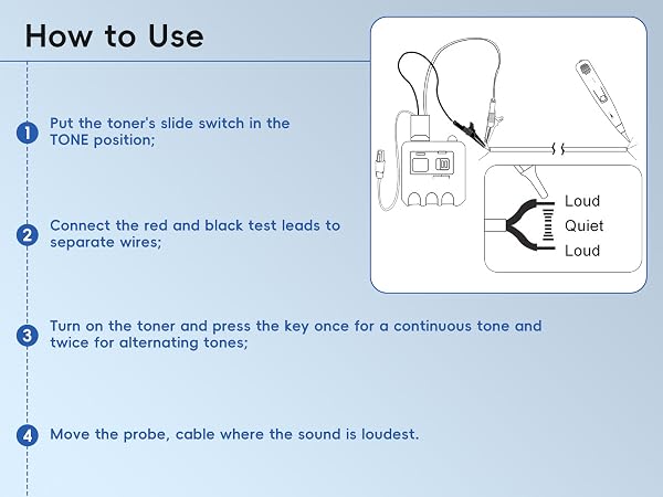 wire toner and probe