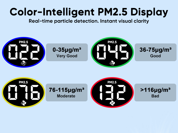 air purifiers for home with PM2.5 sensor