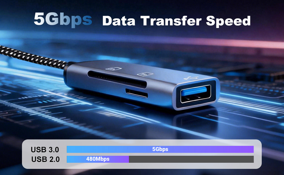 3-in-1 USB-C to USB-A