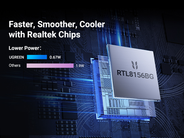 USB C to Ethernet Adapter 2.5G