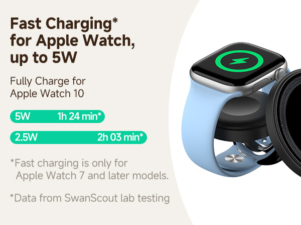 Text reads 'Fast Charging* for Apple Watch, up to 5W' and '*Fast charging is only for Apple Watch 7 and later models.' Shows charging device with technical specifications.