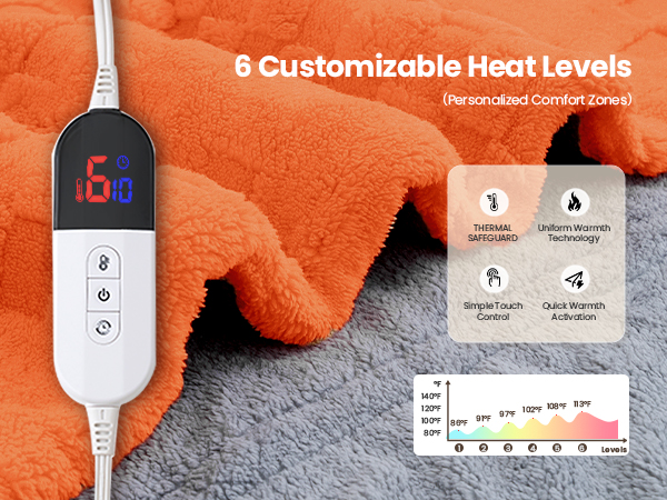 heated electric blanket throw heating fluffy twin queen full size warm sherpa flannel flecee 50x60