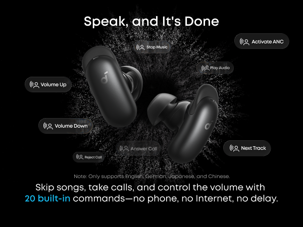 Speak,and It&amp;#39;s Done