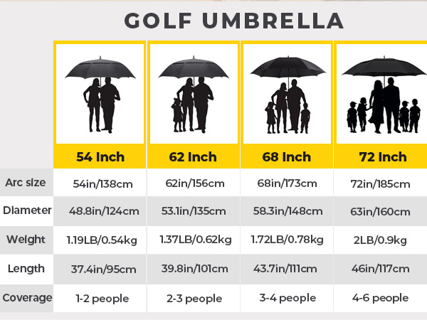 golf umbrellas