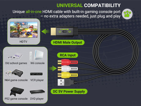 RCA to HDMI Converter