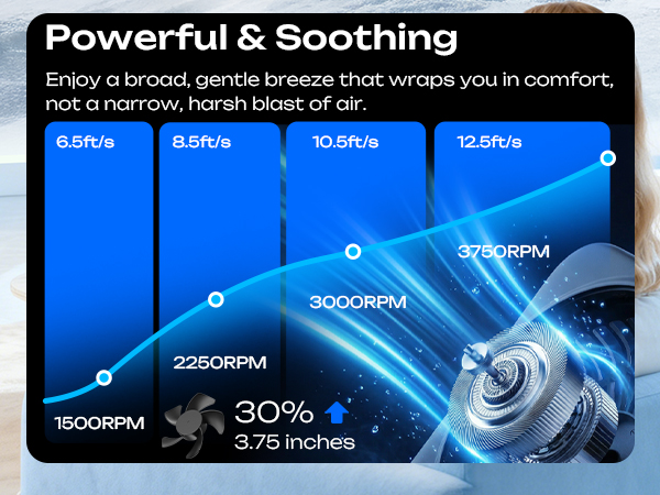 portable fan for travel