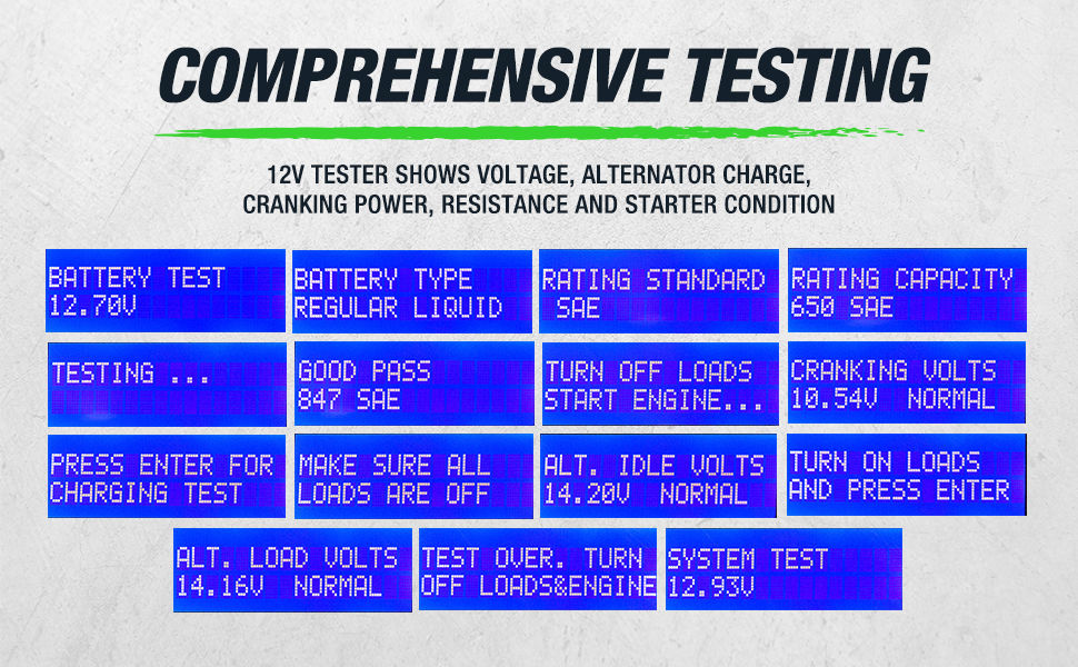 comprehensive testing