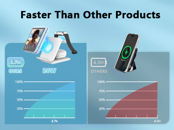 folding wireless charger for z flip