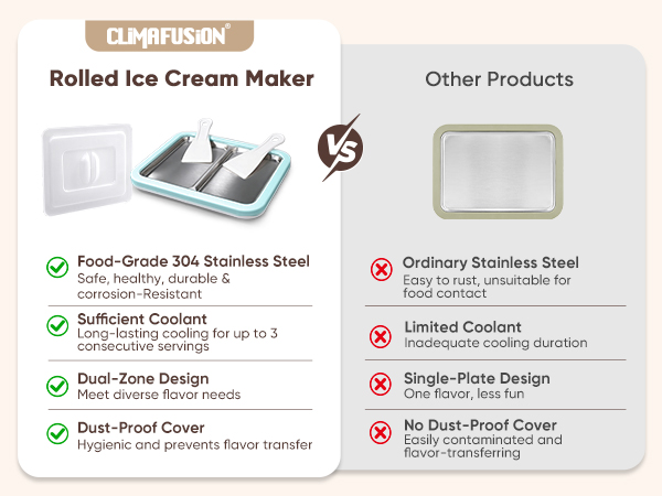 Dual Trays Rolled Ice Cream Maker