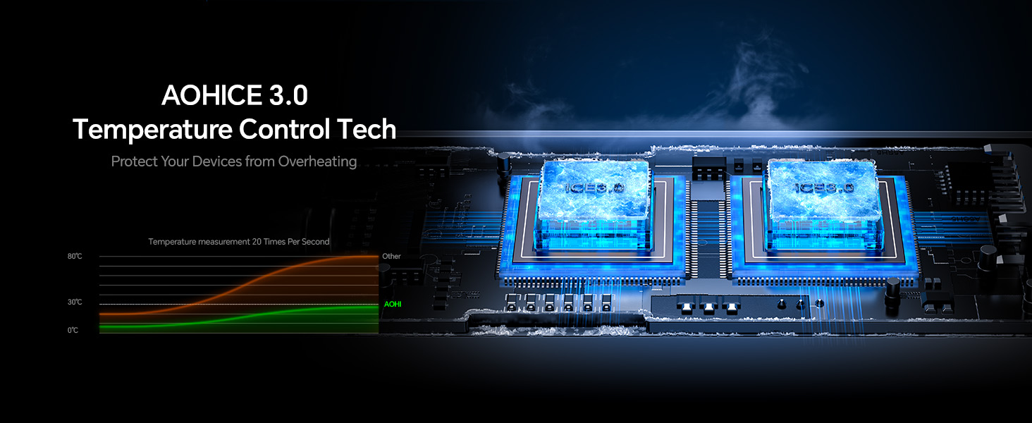 usb c car fast charger
